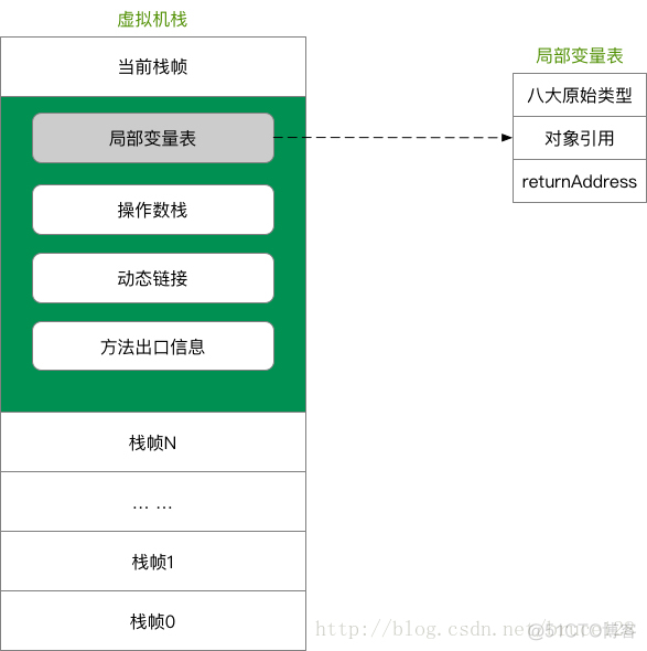 AMD EPYC™ 7662 EPYC 7662：软件开发者的性能利器  第1张