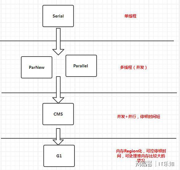 AMD EPYC™ 7662 EPYC 7662：软件开发者的性能利器  第4张