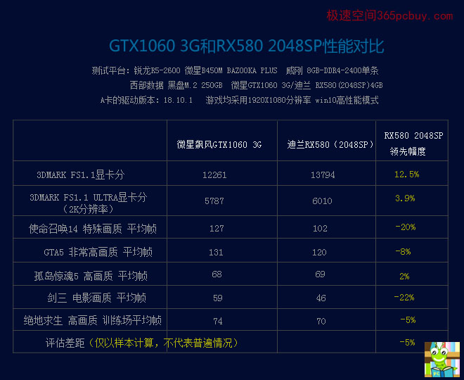 中端显卡选购攻略：我是如何挑选出性价比最高的gtx1060  第5张