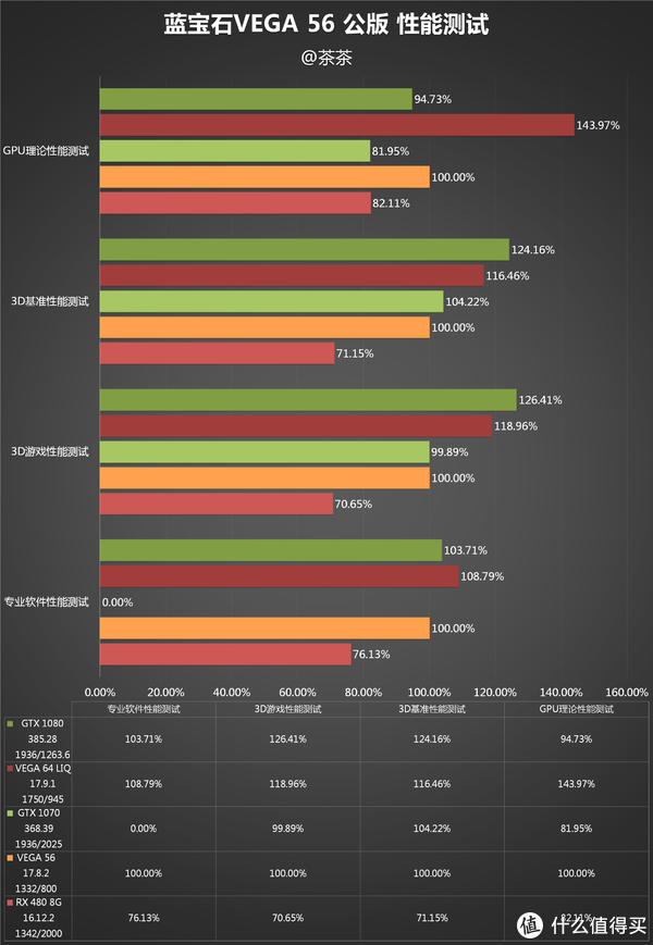 显卡大对决：r9 290x vs gtx970，性能PK谁更猛？  第1张