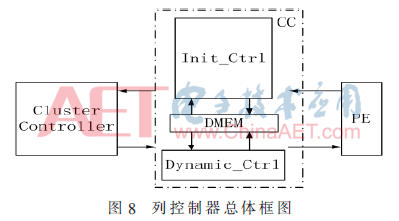 AMD EPYC™ 7401P EPYC&trade; 7401P：性能猛如虎，价格亲民又给力  第1张