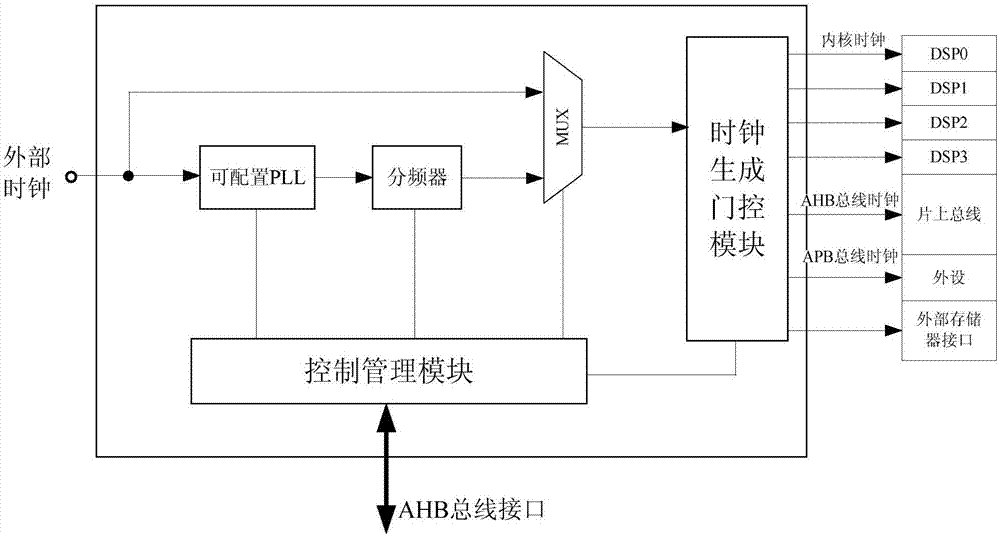 AMD EPYC™ 7401P EPYC&trade; 7401P：性能猛如虎，价格亲民又给力  第3张