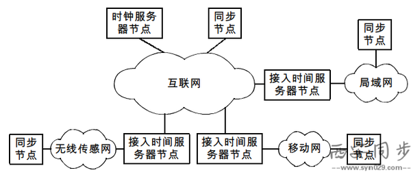 AMD EPYC™ 7401P EPYC&trade; 7401P：性能猛如虎，价格亲民又给力  第4张