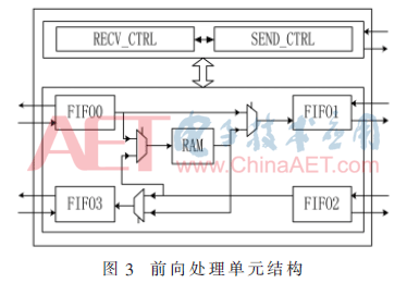 AMD EPYC™ 7401P EPYC&trade; 7401P：性能猛如虎，价格亲民又给力  第5张