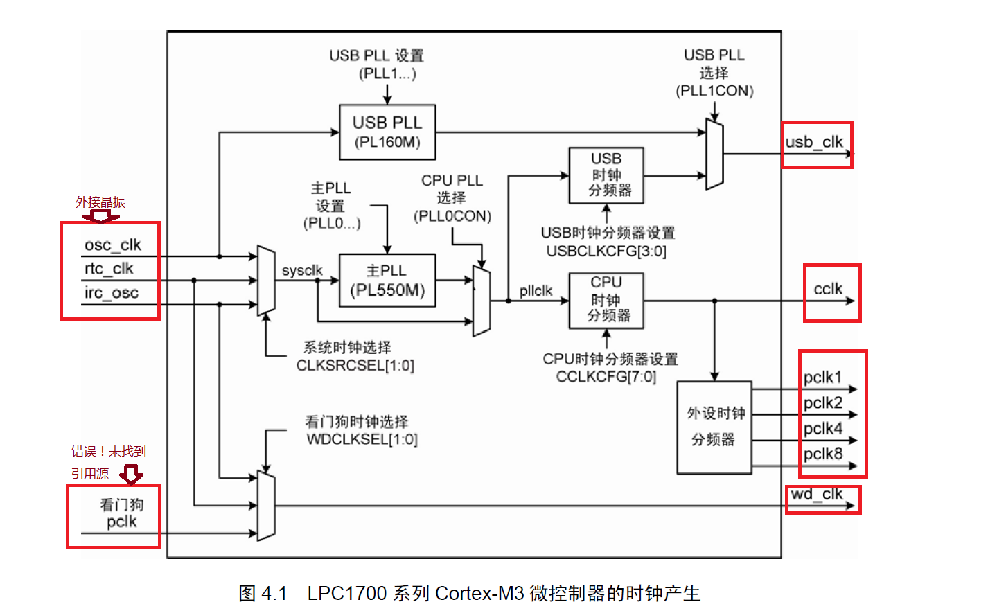 AMD EPYC™ 7401P EPYC&trade; 7401P：性能猛如虎，价格亲民又给力  第6张