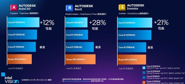 酷睿i9-10900K：性能怪兽还是电力恶魔？十核强劲处理能力、灵活超频满足玩家需求