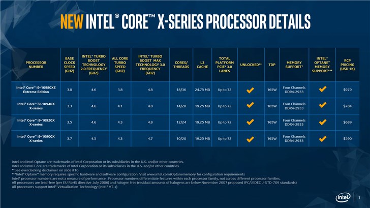 酷睿i9-10900K：性能怪兽还是电力恶魔？十核强劲处理能力、灵活超频满足玩家需求  第4张