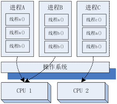 AMD Ryzen 9 PRO 5945：超强多核性能，游戏表现惊艳  第1张