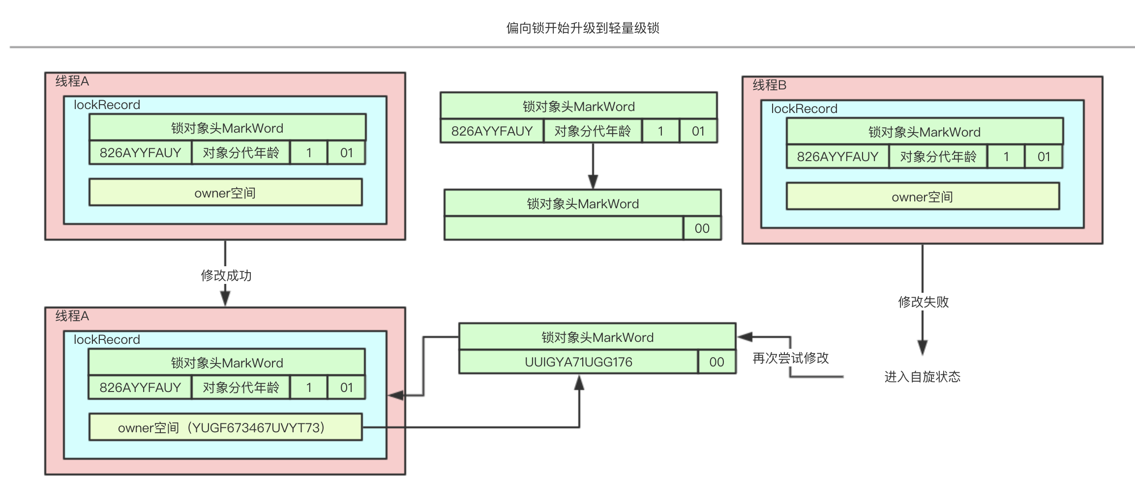 AMD Ryzen 9 PRO 5945：超强多核性能，游戏表现惊艳  第3张