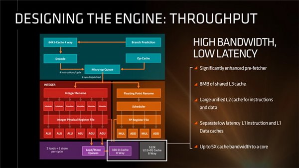 AMD Ryzen 9 PRO 5945：超强多核性能，游戏表现惊艳  第5张