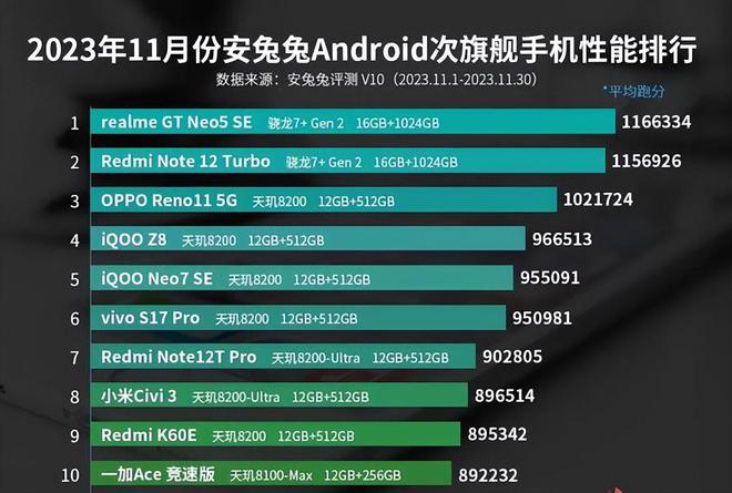 7th Gen FX™ 9800P APU 玩游戏不卡！这款处理器给你带来超流畅体验  第4张