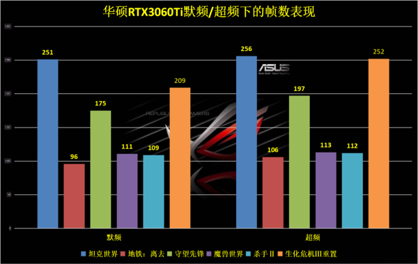 华硕gtx660ti oc：性能强悍，散热出色，超频潜力巨大  第2张