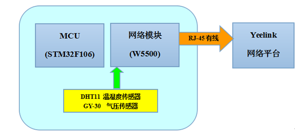 AMD Ryzen™ 3 5300G (OEM Only) Ryzen 5300G：多核性能、卓越功耗、全面扩展，电脑达人的首选  第5张