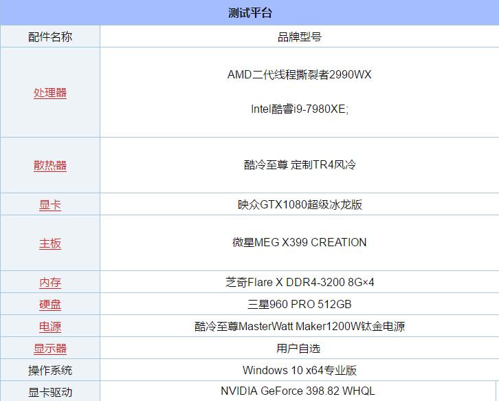 AMD EPYC™ 7203 EPYC&trade; 7203：数据中心新宠，强大计算性能震撼市场  第3张