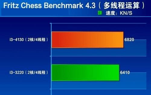 酷睿2 E6400：不止酷，还省电又兼容  第5张