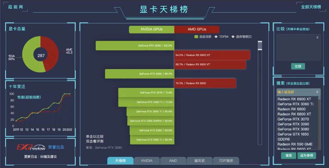 gtx显卡：高端还是中端？一位硬件爱好者的解读  第2张