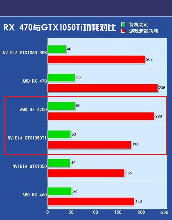 gtx660 vs hd5850：性能、功耗和价格全方位对比，哪款更值得购买？  第3张