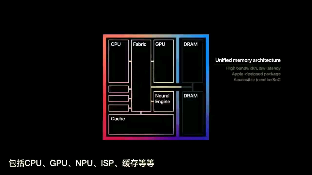 7th Gen AMD Athlon™ X4 940 一款游戏发烧友的福音！7th Athlon 940处理器值得入手吗？  第6张