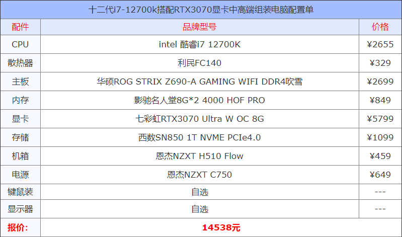 g3220和gtx650搭配：游戏轻松应对，专业任务有限制  第3张