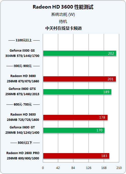 g3220和gtx650搭配：游戏轻松应对，专业任务有限制  第5张