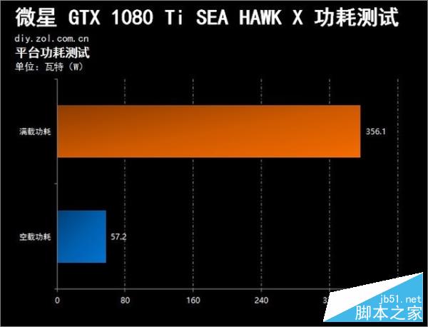 玩gtx290游戏必看：功耗250W到300W，如何保证顺畅稳定？  第4张