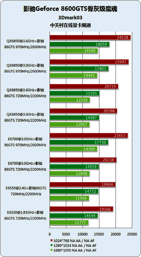 显卡选购指南：gtx750ti vs r7 360，哪款更值得入手？  第2张