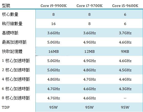 酷睿i5-8500T：性能猛如虎，功耗却如小猫  第1张