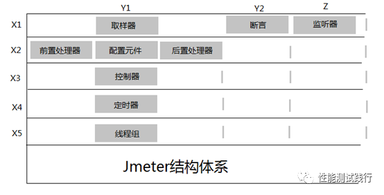 AMD Ryzen™ Threadripper™ PRO 7995WX 64核心128线程！AMD 7995WX，性能怪兽震撼登场  第3张