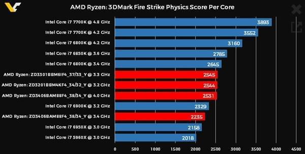 i5-2320处理器：性能猛如虎，功耗轻如羽  第8张