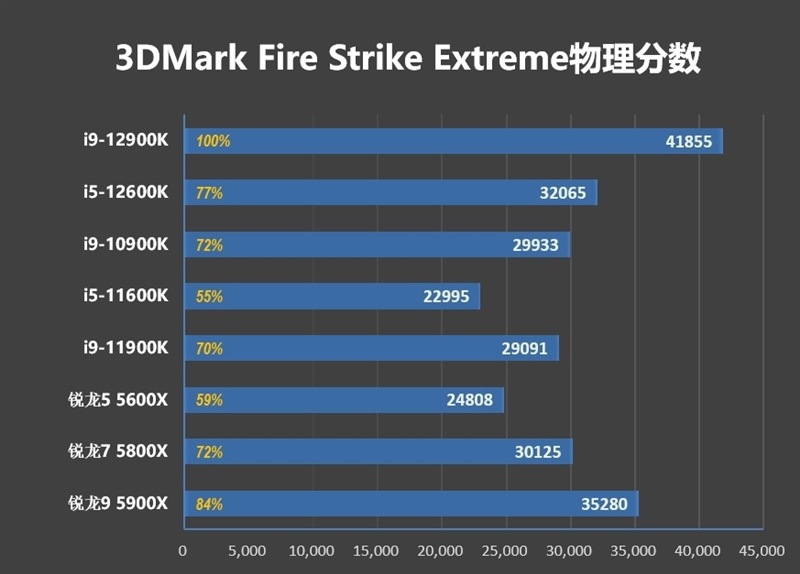 酷睿i5-12600T：电脑性能大提升，散热效果更佳  第5张