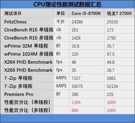 全新A10-7700K with Radeon&trade; R7 Series，电竞游戏性能翻倍  第2张