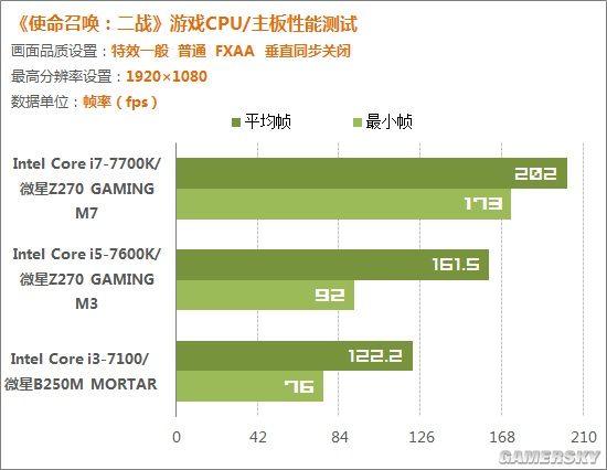 全新A10-7700K with Radeon&trade; R7 Series，电竞游戏性能翻倍  第5张