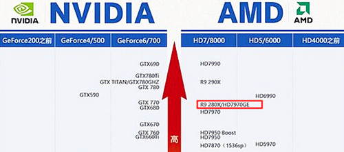 显卡选购：gtx950 vs gtx960，哪个更值得买？  第1张