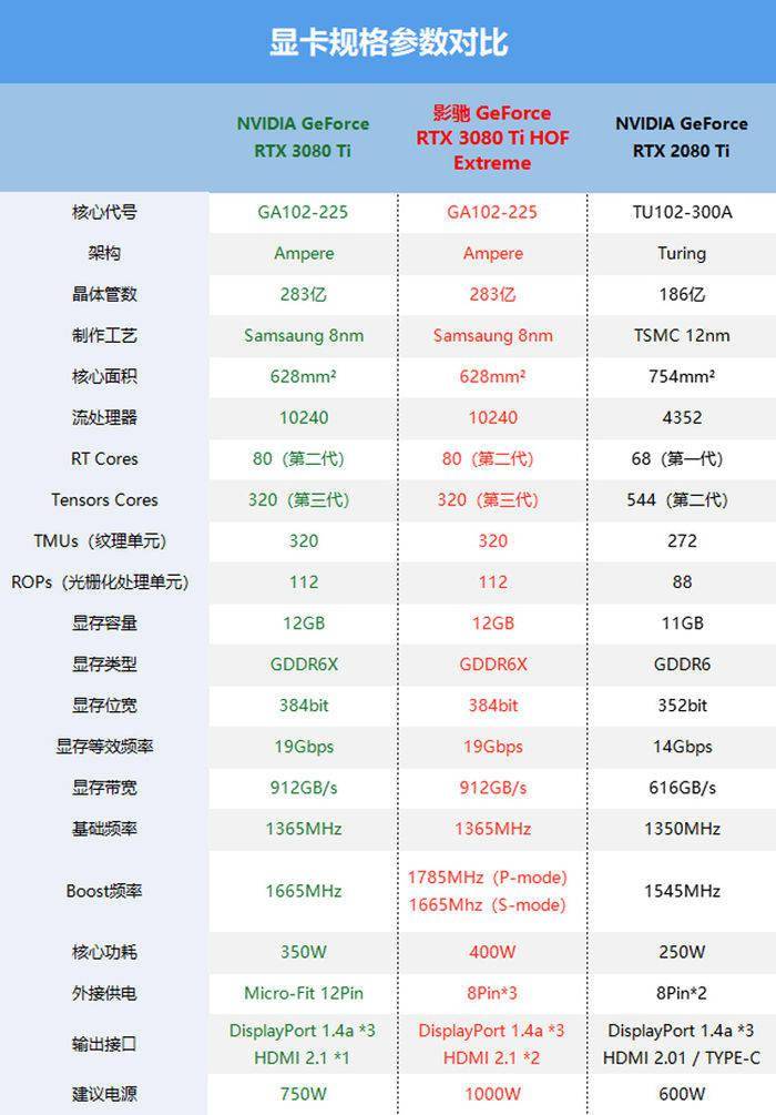 影驰GTX460功耗：性能飙升，功耗骤降，显卡行业迎来革新  第3张