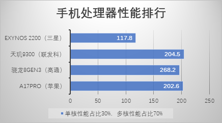 i5-5675C处理器：性能狂人还是能耗王？  第1张