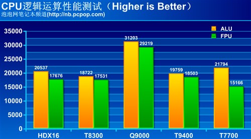 i5-5675C处理器：性能狂人还是能耗王？  第5张