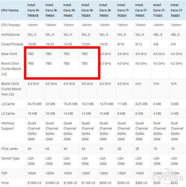 2030英特尔CPU搭配GTX显卡，游戏性能燃爆  第2张