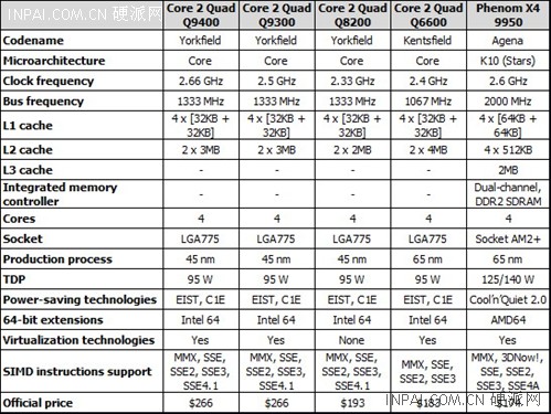 2030英特尔CPU搭配GTX显卡，游戏性能燃爆  第4张