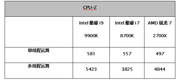 老司机揭秘：酷睿i5-13500T处理器，性能猛如虎  第2张