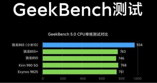 AMD Ryzen 3 3200GE：游戏发烧友的最爱，性能强劲、画质惊艳  第2张