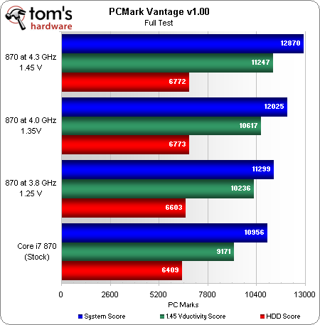 酷睿i7-10700KF：10核心20线程，游戏性能无与伦比  第6张