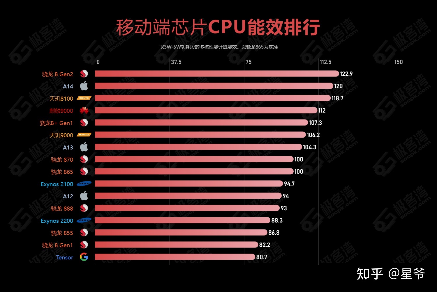 A4-7300 with Radeon HD 8470D，性能强劲省电节能，游戏体验超赞  第7张