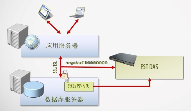 AMD EPYC™ 7643P EPYC 7643P：数据中心的性能杀手  第1张