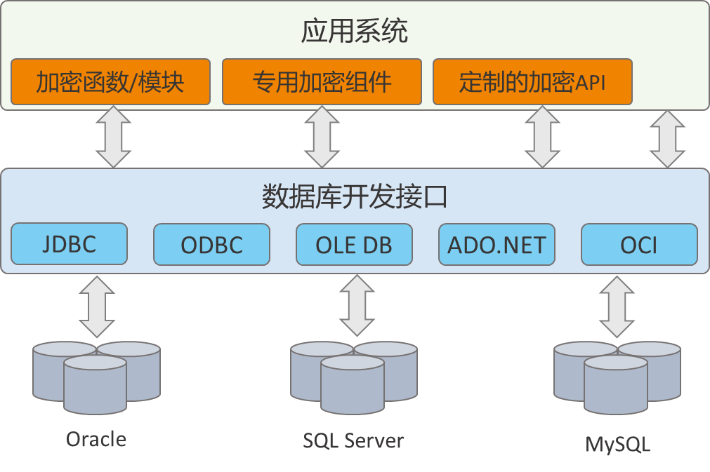 AMD EPYC™ 7643P EPYC 7643P：数据中心的性能杀手  第4张