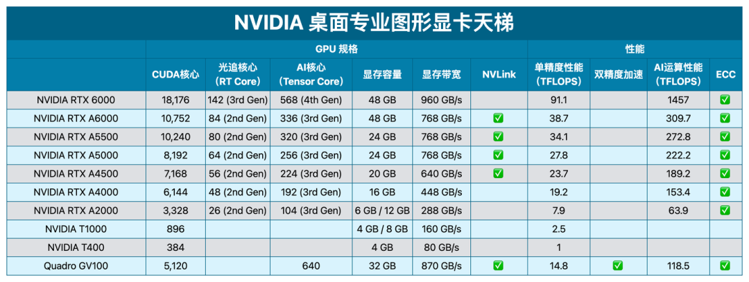 AMD A4-5100 with Radeon&trade; HD 8330：性能如何？适合哪些使用场景？  第2张