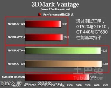 AMD A4-5100 with Radeon&trade; HD 8330：性能如何？适合哪些使用场景？  第4张