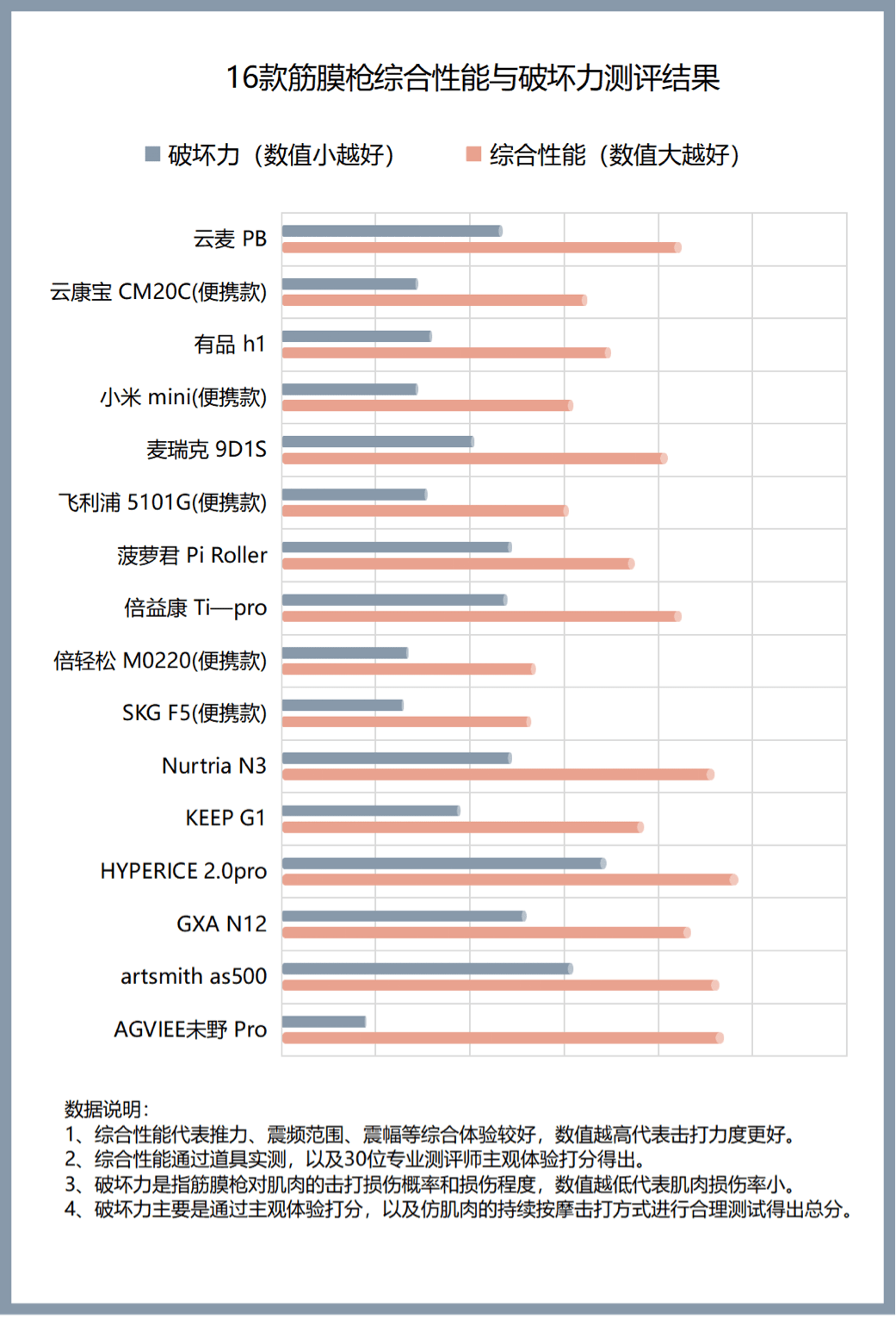 硬核评测：NVIDIA gtx760x2 VS AMD rx590，谁才是功耗之王？  第1张