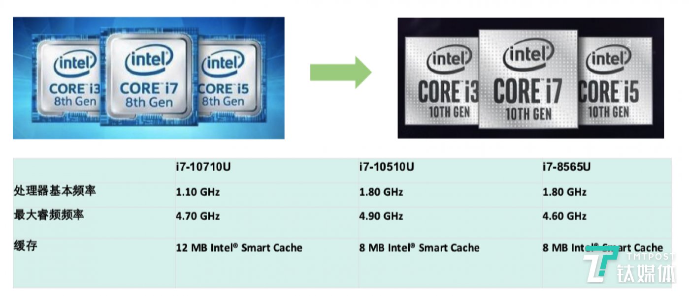 酷睿i7-13700K：性能狂潮，科技领先，让你体验前所未有的速度和效率  第1张