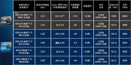 酷睿i9-12900KS：电竞巅峰三大利器  第6张