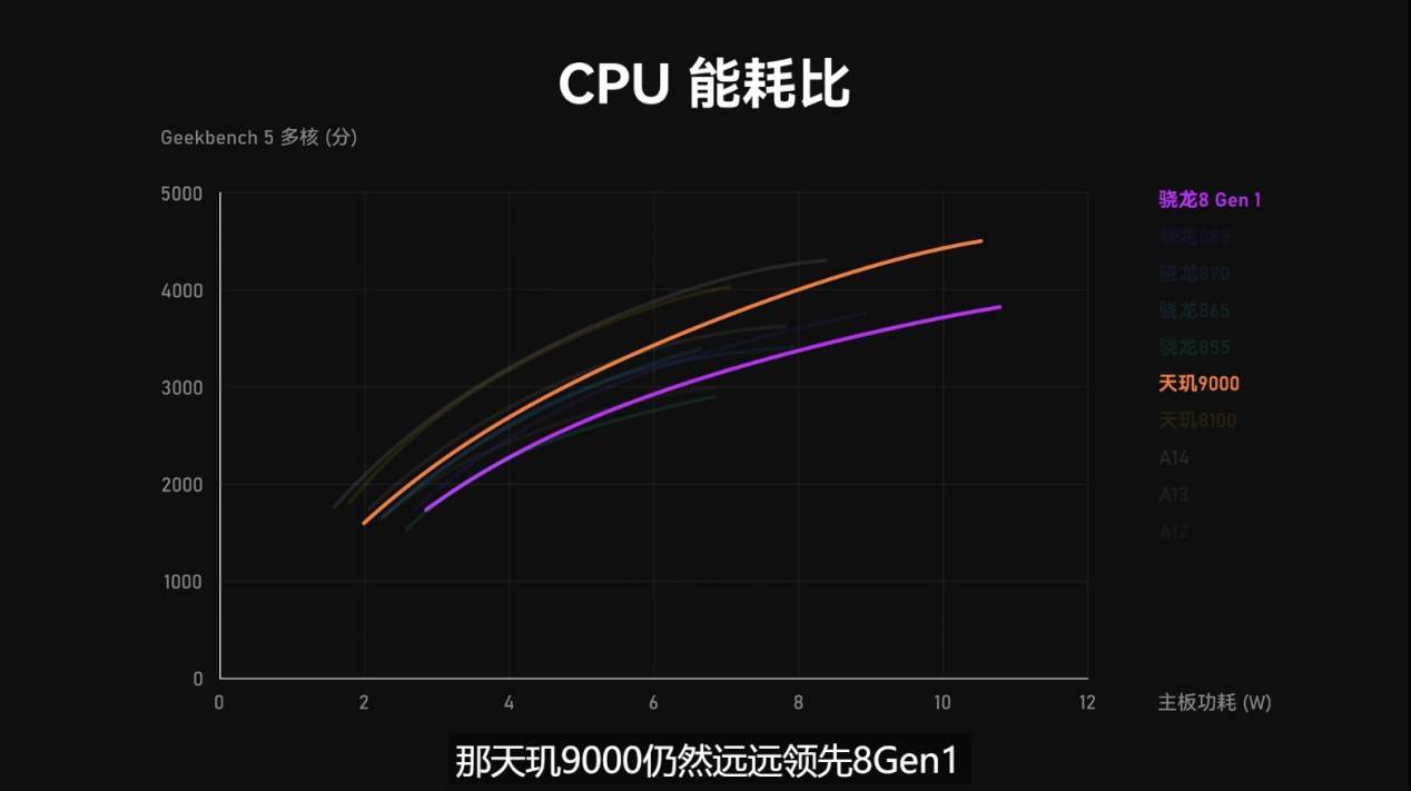 AMD EPYC™ 7702 EPYC 7702：强大性能，高可靠安全，出色能效，一机三宝  第1张